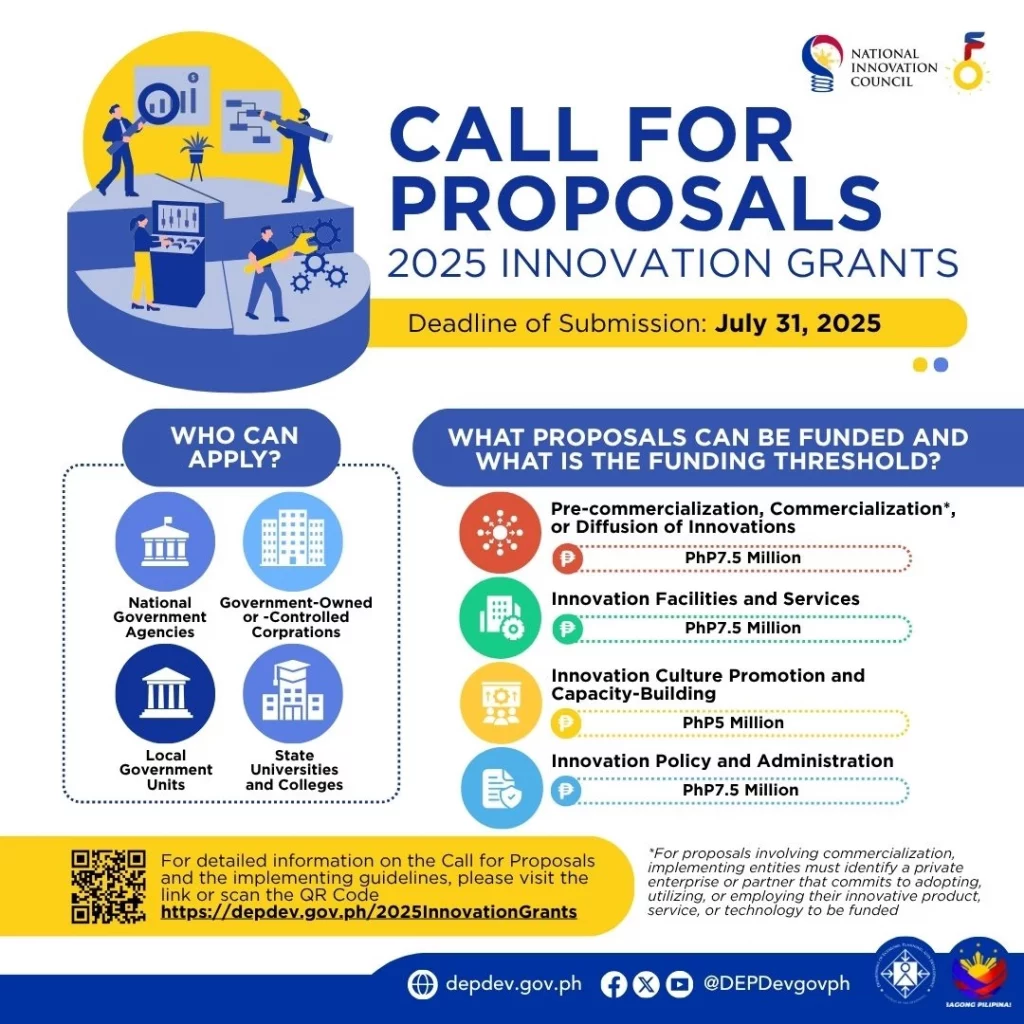 Announcement poster for the 2025 Innovation Grants Call for Proposals by the National Innovation Council, highlighting the July 31, 2025 submission deadline. It lists eligible applicants—NGAs, GOCCs, LGUs, and SUCs—and outlines fundable proposal categories with corresponding funding thresholds. A QR code and website link to depdev.gov.ph/2025InnovationGrants are provided for more information.