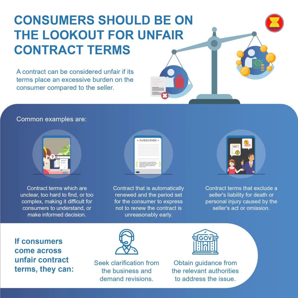 Infographic titled "Consumers Should Be on the Lookout for Unfair Contract Terms," illustrating examples of unfair provisions such as unclear or overly complex terms, automatic renewals with unreasonable notice periods, and clauses excluding seller liability for harm. A symbolic scale with documents and coins represents contractual imbalance. The infographic advises consumers to seek clarification, request revisions, or consult relevant authorities when encountering such terms.