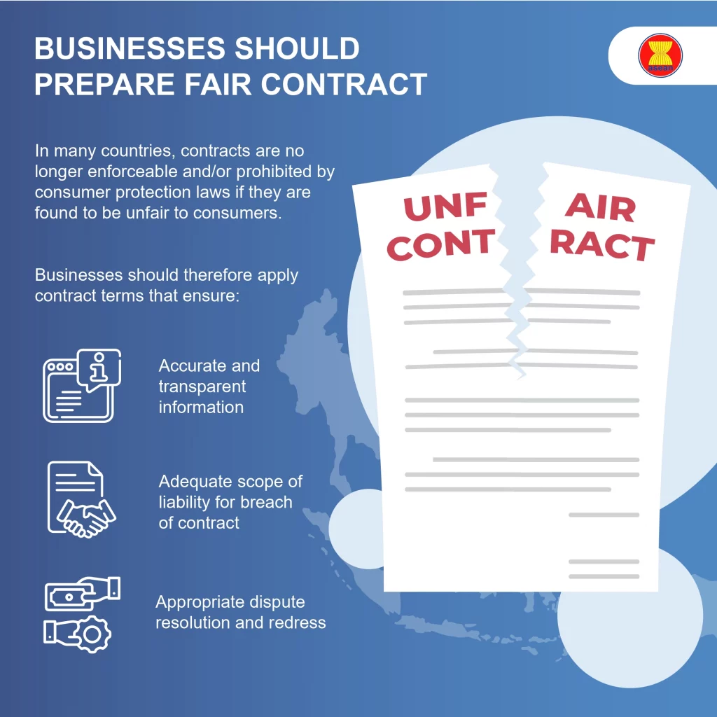 Infographic titled "Businesses Should Prepare Fair Contract," highlighting that unfair contracts may be unenforceable under consumer protection laws. It advises businesses to ensure accurate and transparent information, adequate liability scope, and appropriate dispute resolution. The image features a torn contract illustration and icons representing key contract principles, with the ASEAN logo in the top right corner.