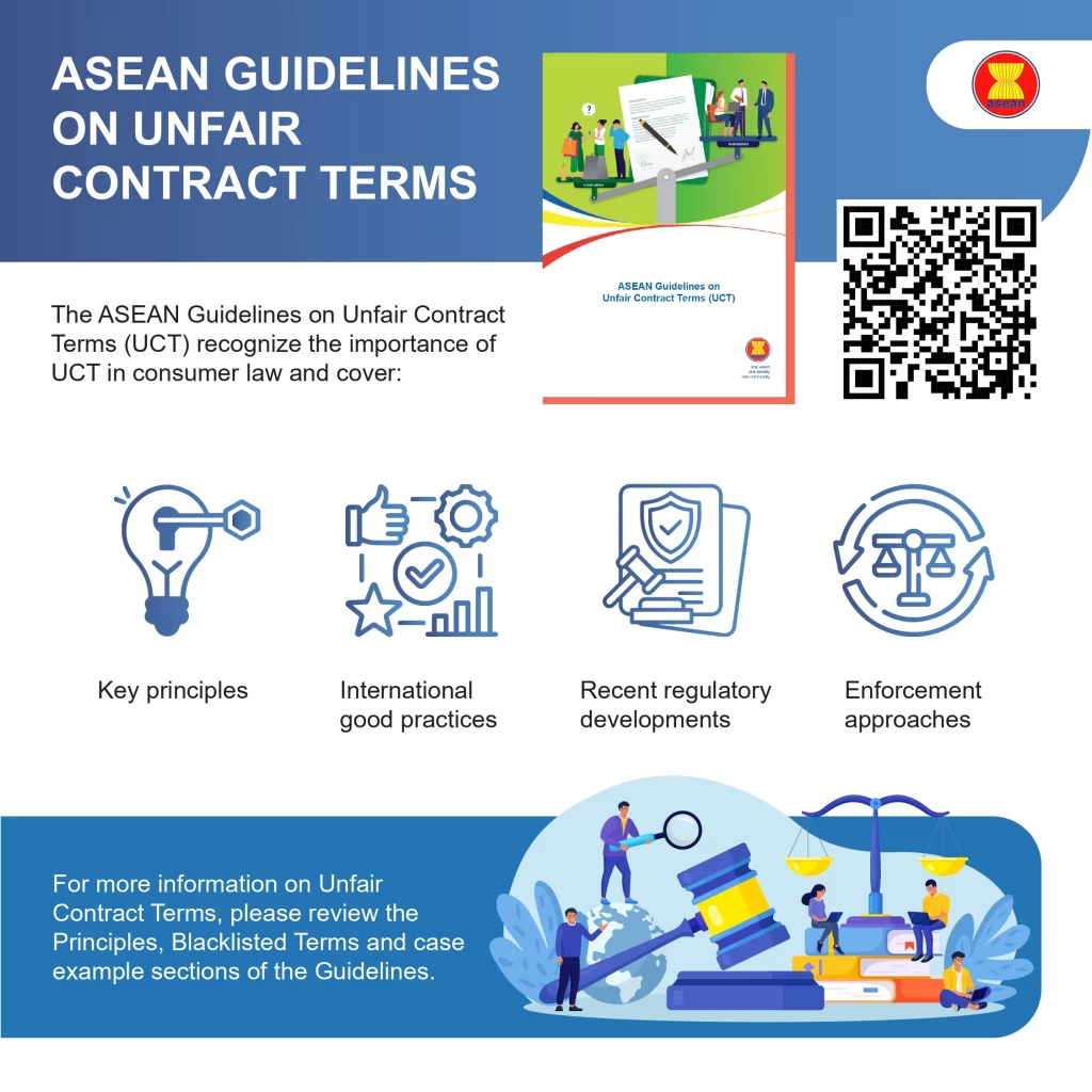 Promotional graphic for the ASEAN Guidelines on Unfair Contract Terms (UCT), featuring a booklet cover with illustrations of people discussing contracts, a QR code, and the ASEAN logo. The image highlights key components of the guidelines including principles, international practices, regulatory developments, and enforcement approaches. An illustration at the bottom depicts individuals examining documents with magnifying glasses and scales of justice.