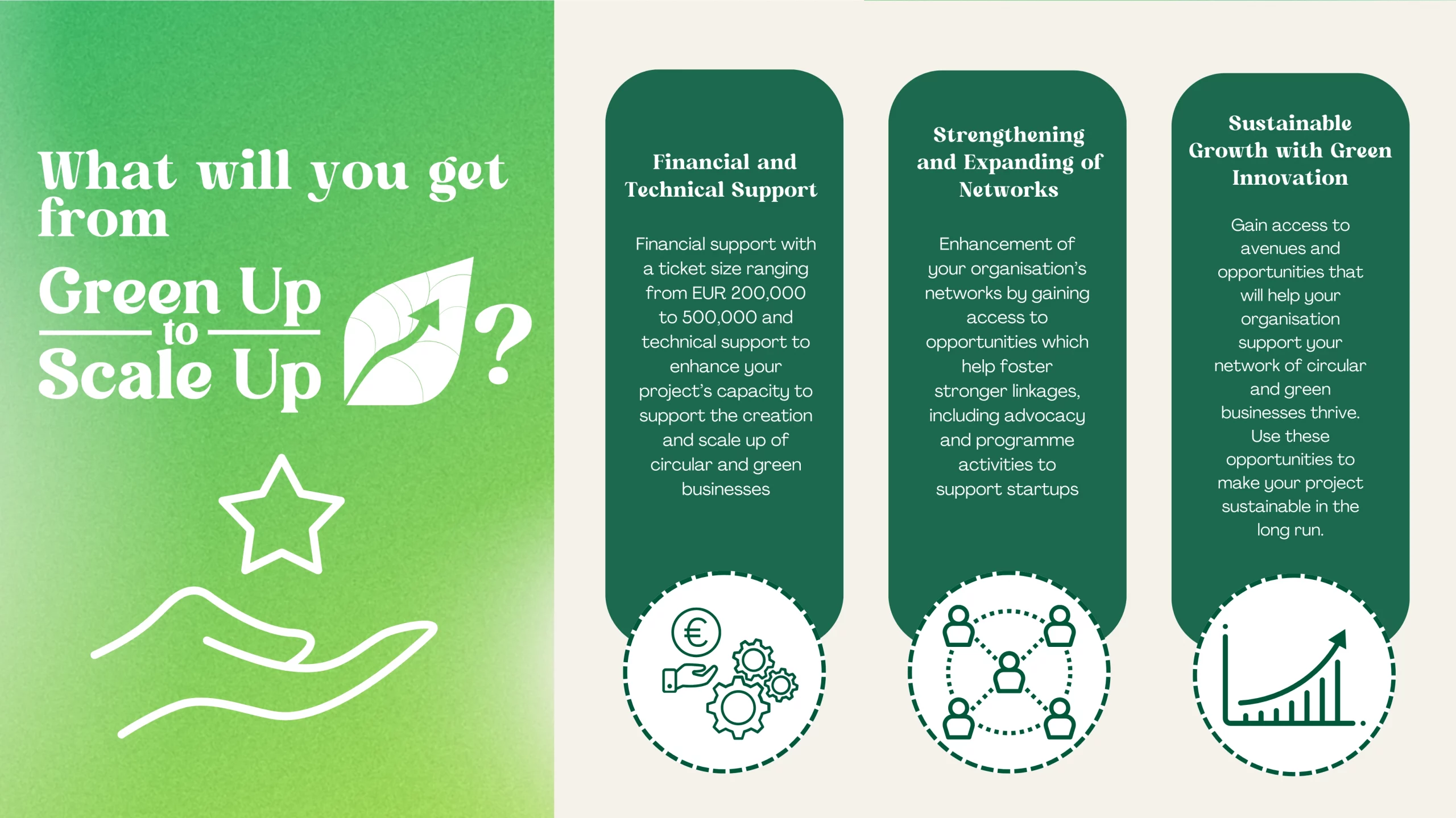 A promotional image titled “What will you get from Green Up to Scale Up?” with three columns describing program benefits: Financial and Technical Support, Strengthening and Expanding of Networks, and Sustainable Growth with Green Innovation. The background is green, featuring an outline of a hand holding a star icon on the left.