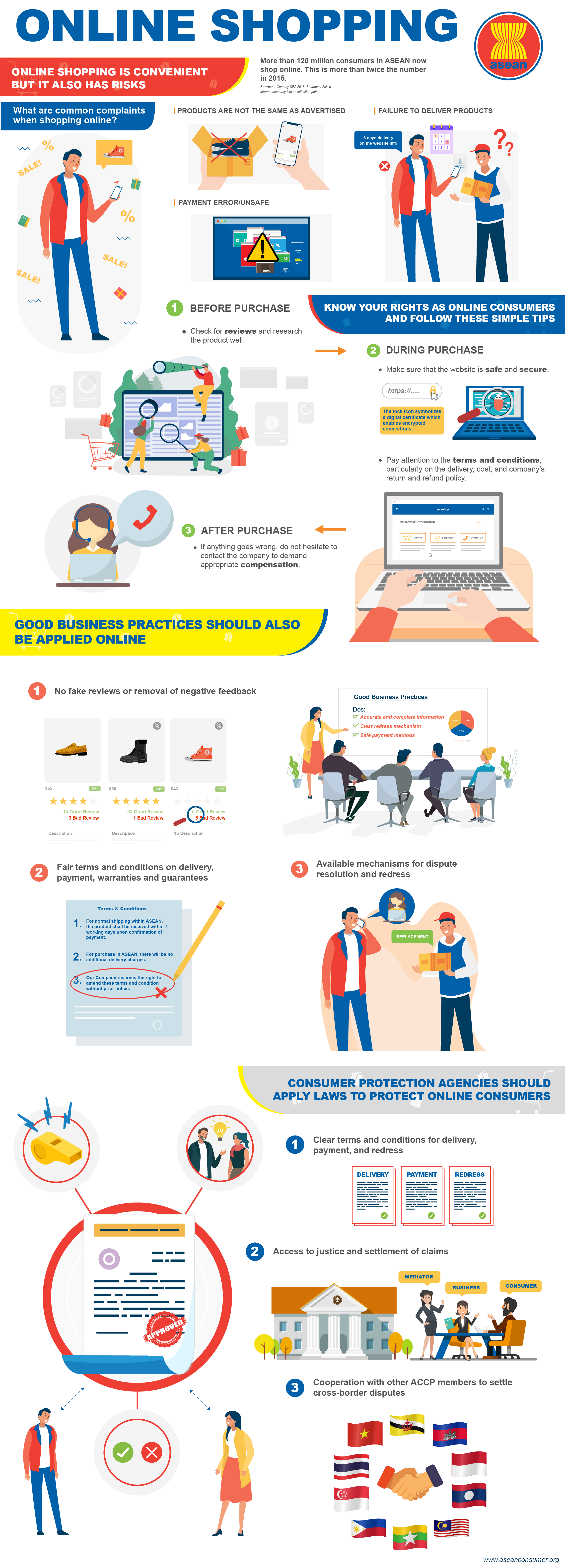Infographics on ASEAN Regional Campaign on Online Shopping