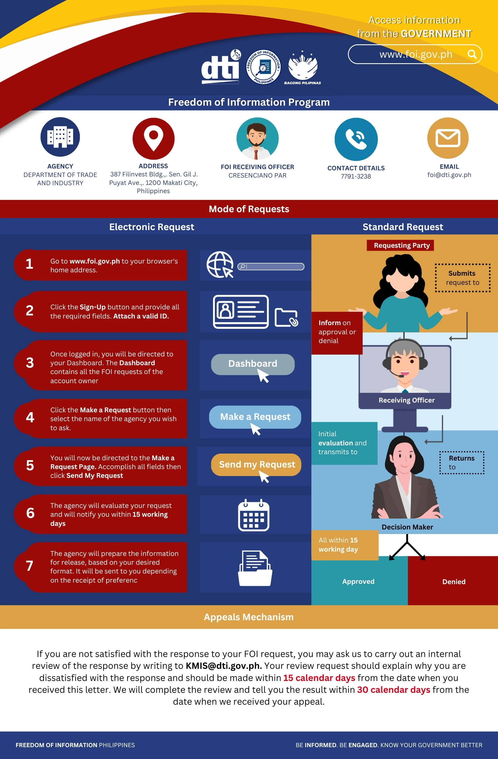 Infographic on the Philippines' Freedom of Information Program, detailing electronic and standard request processes.