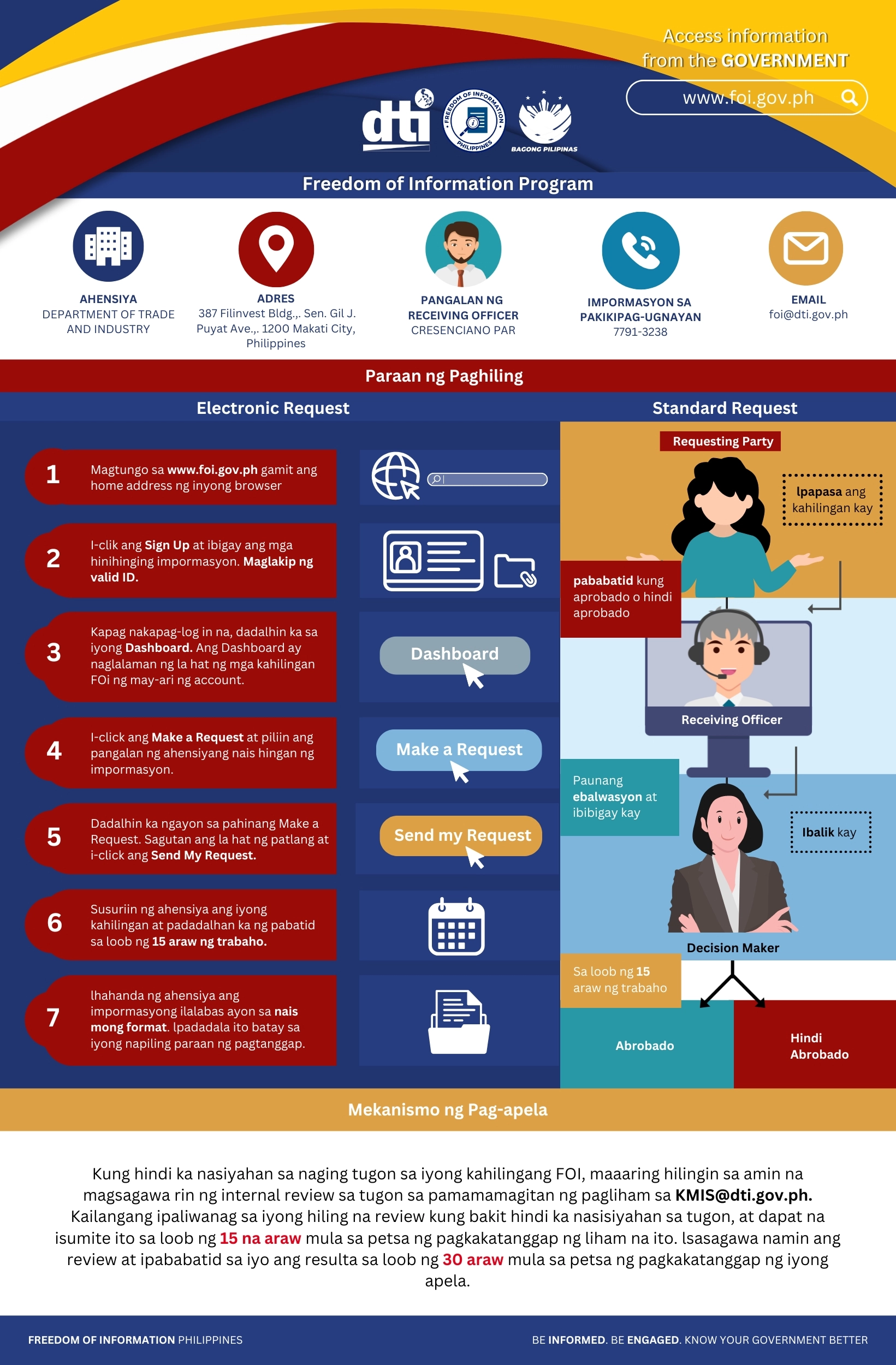 Infographic on the Philippines' Freedom of Information Program, detailing electronic and standard request processes.