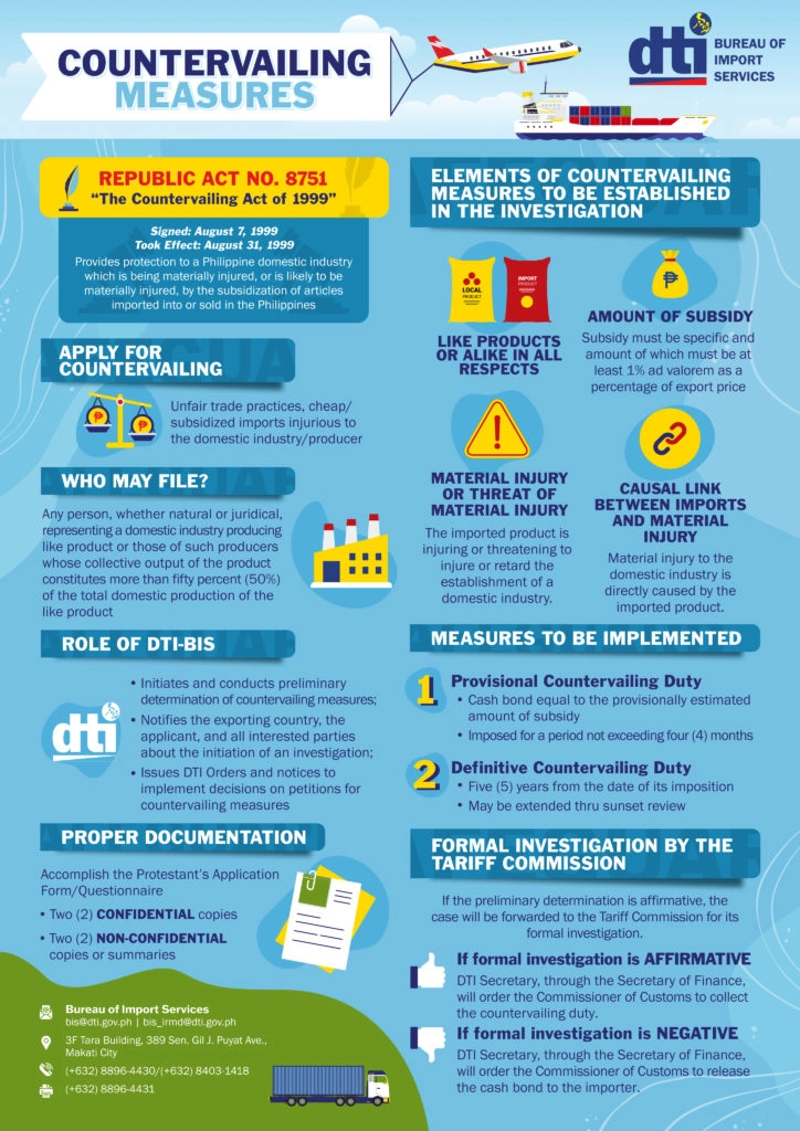 Infographic from the Bureau of Import Services explaining countervailing measures under Republic Act No. 8751, "The Countervailing Act of 1999". It outlines the application process, eligibility to file, the role of DTI-BIS, required documentation, investigation elements, and types of countervailing duties. Includes icons such as a gavel and factory to represent legal and industrial aspects.
