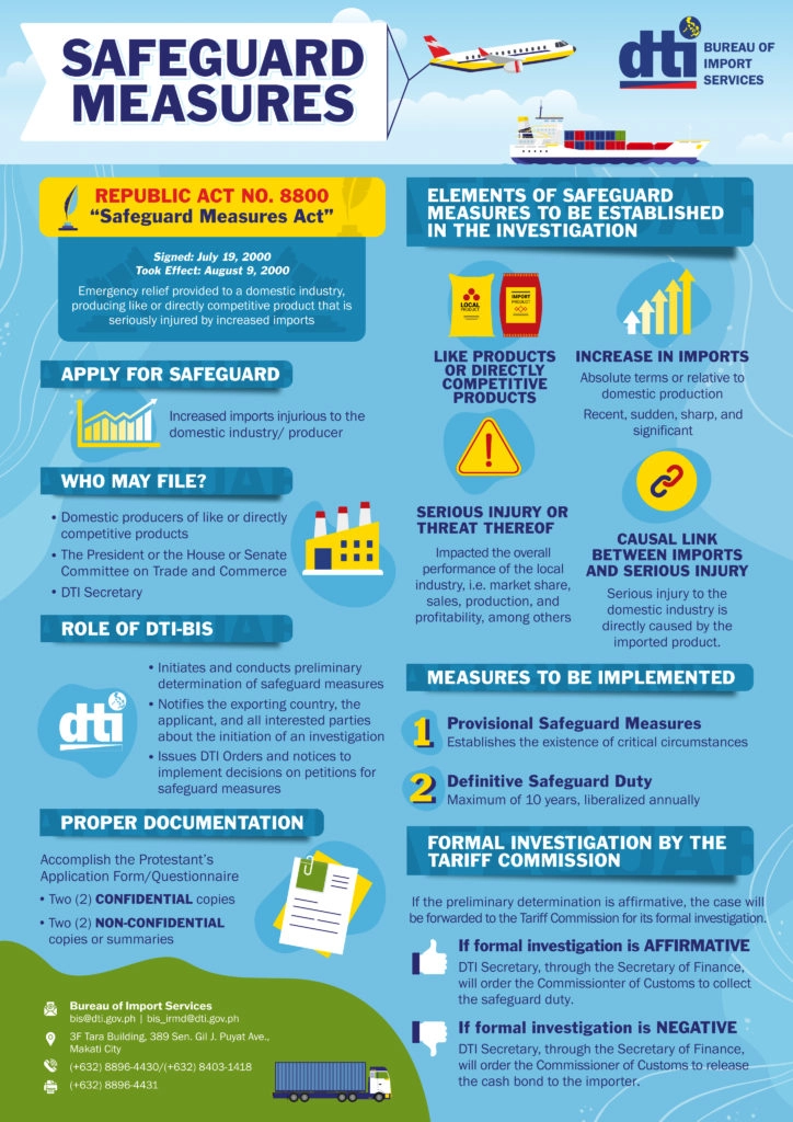Infographic titled "Safeguard Measures" by the Bureau of Import Services, explaining Republic Act No. 8800 (Safeguard Measures Act). It outlines the process for applying for safeguard measures, eligibility to file, the role of DTI-BIS, required documentation, and elements of investigation including increased imports, serious injury, and causal link. It also describes provisional and definitive safeguard duties and the formal investigation process by the Tariff Commission.