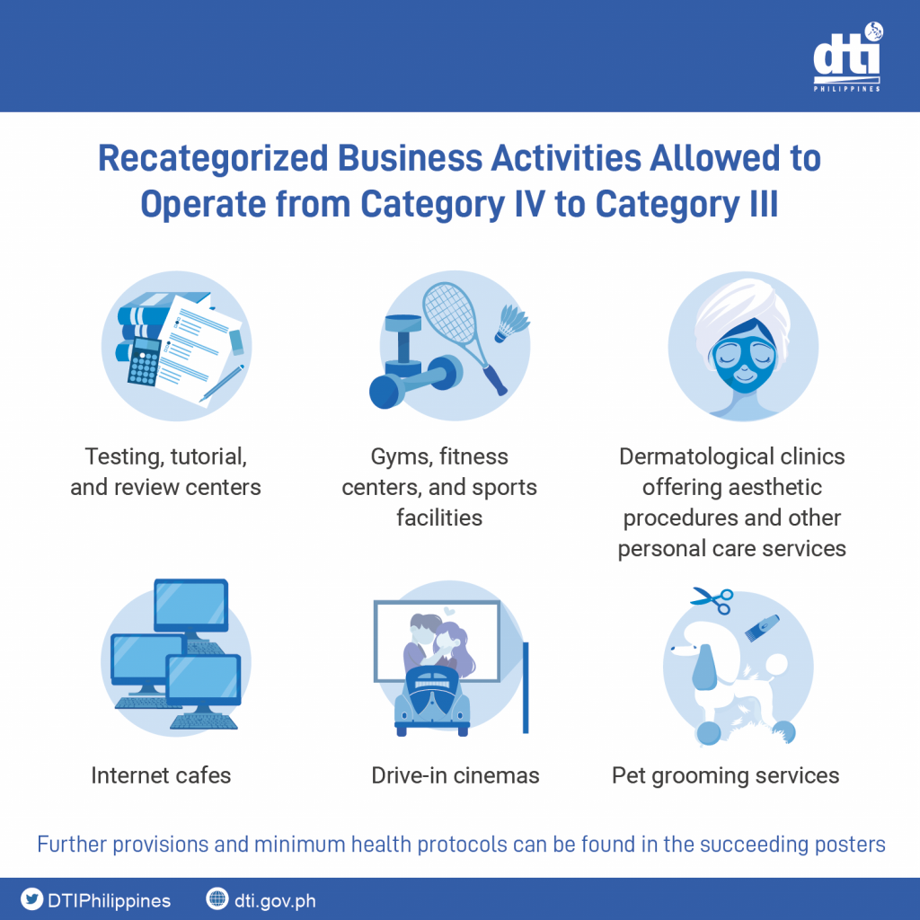 Recategorization of Some Business Establishments or Activities under Category IV to Category III. The following business establishments or activities are recategorized from Category IV to Category III, and thus, are allowed to reopen beginning 01 August 2020 at thirty (30%) percent operation capacity, subject to the mandatory minimum health standards protocols provided under Annex “B” and respective protocols per business establishment and activities: a. testing, tutorial (Annex “C”), and review centers (Annex “D”); b. gyms, fitness centers, and sports facilities but limited to individual workouts only. Group workout sessions composed of two (2) or more persons (e.g. zumba, yoga, pilates, etc.) shall be strictly prohibited; (Annex “E”) c. internet cafes; (Annex “F”) d. dermatological clinics offering aesthetic procedures; (Annex “G”) e. other personal care services (except full-body massage services); (Annex “G”)