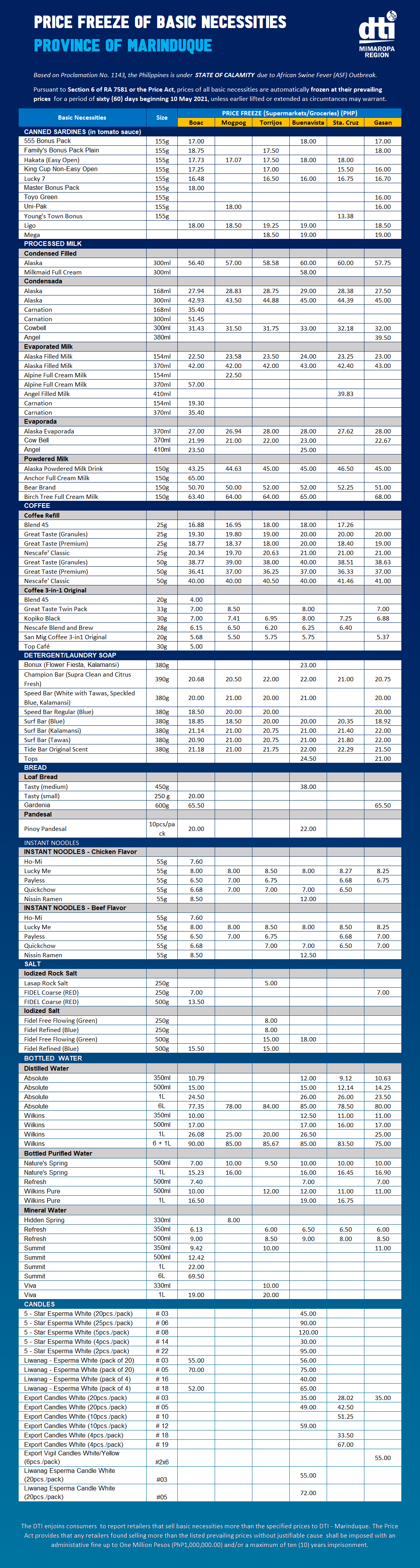 Price Freeze of Basic Necessities 