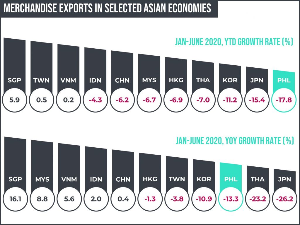 News - 06082020_NWS_Exports-5