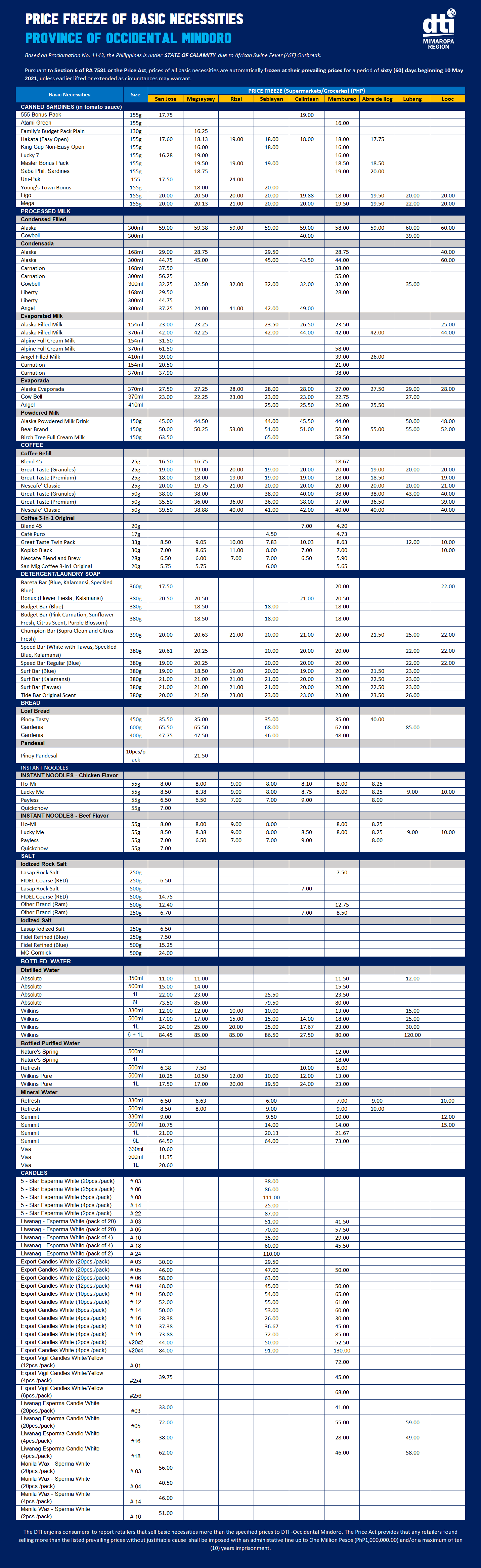 Price Freeze of Basic Necessities 