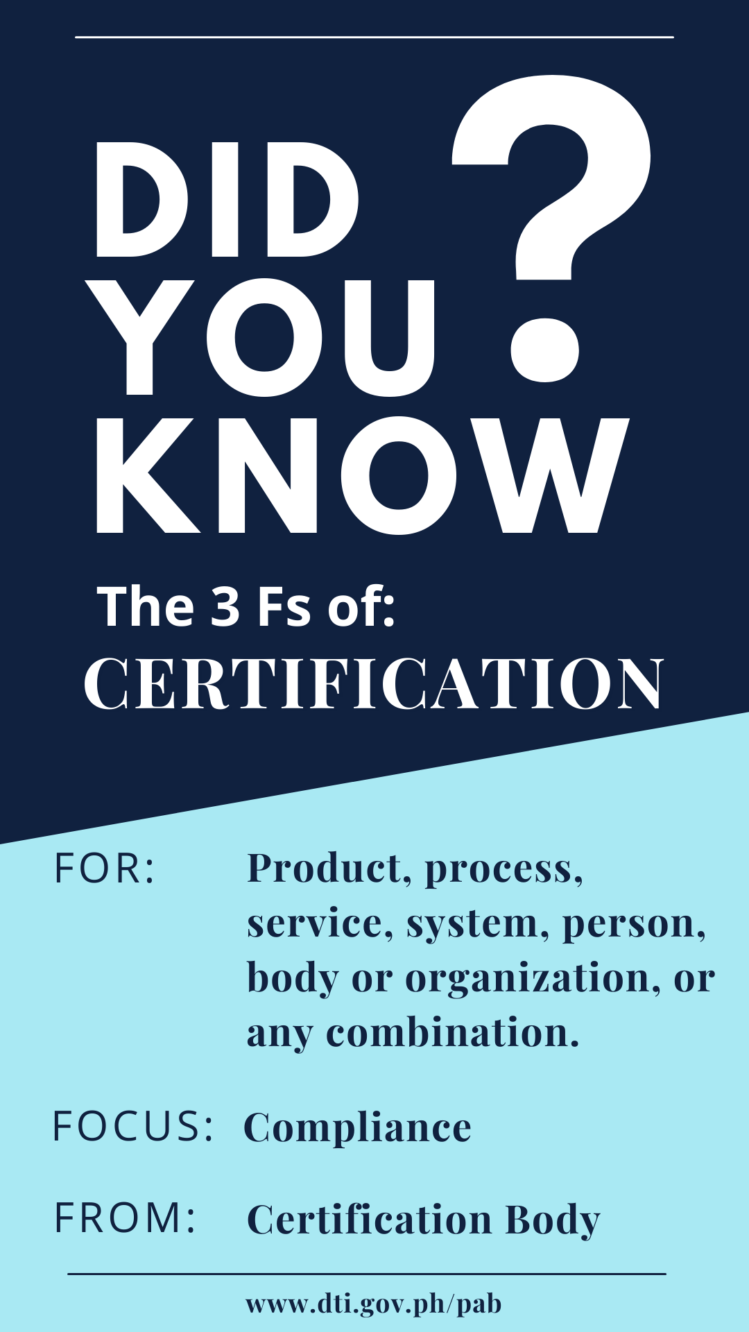 3 Fs of Certification