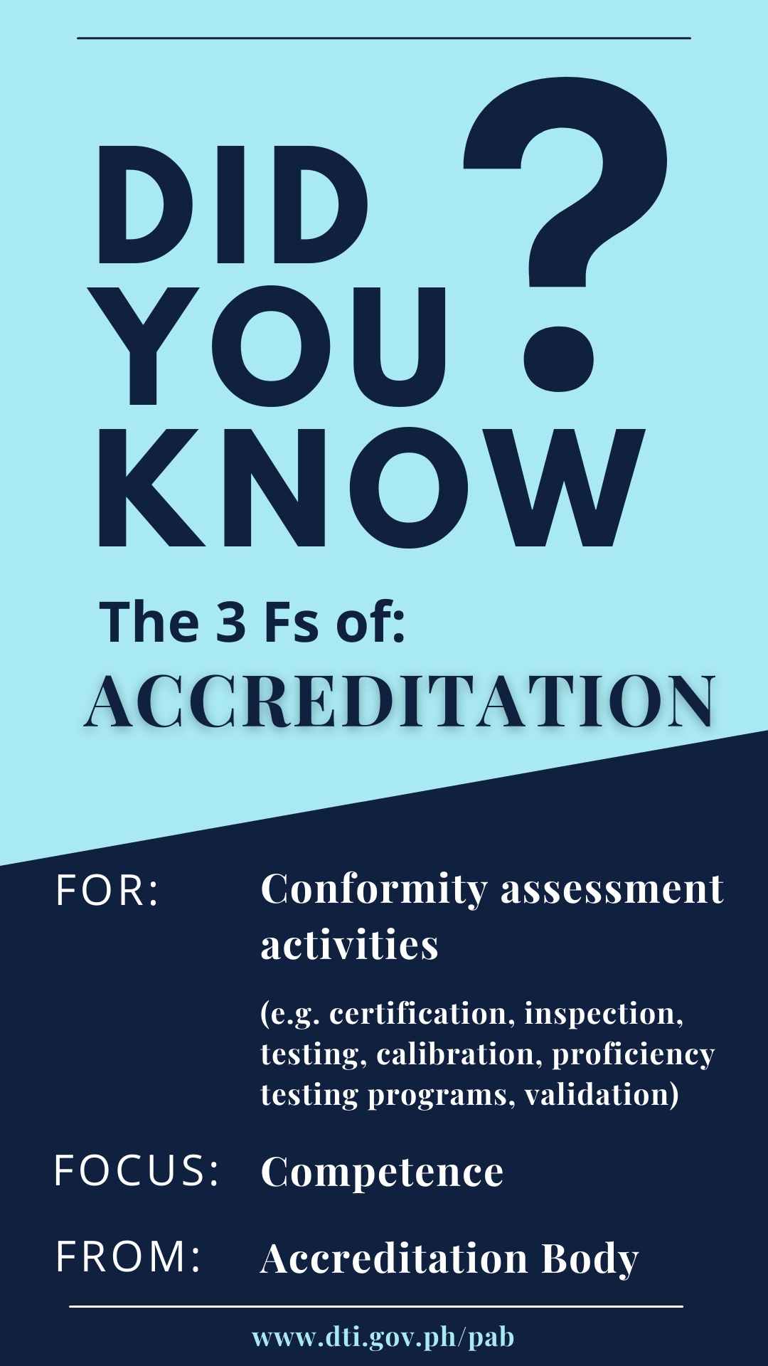 3 Fs of Accreditation