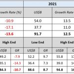 EDC Approved PEDP Targets January 20, 2021